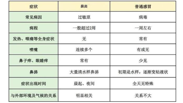 如何緩解鼻炎鼻塞癥狀，詳細的來告訴你該這么解決這些問題